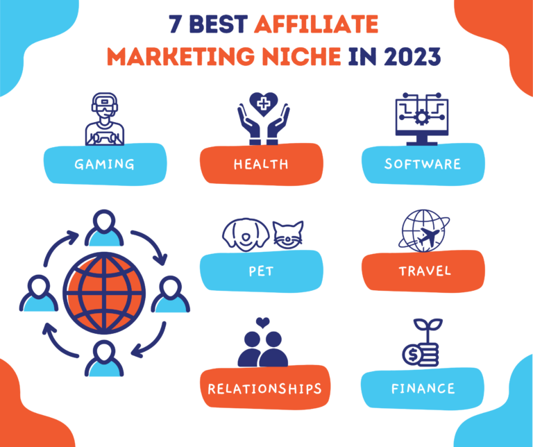 7 Most Lucrative Affiliate Marketing Niches For 2023