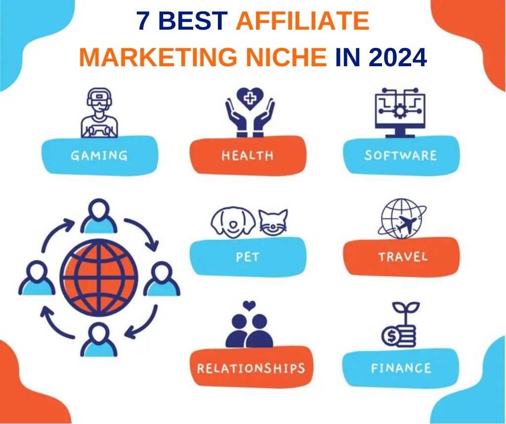 7 Most Lucrative Affiliate Marketing Niches For 2024