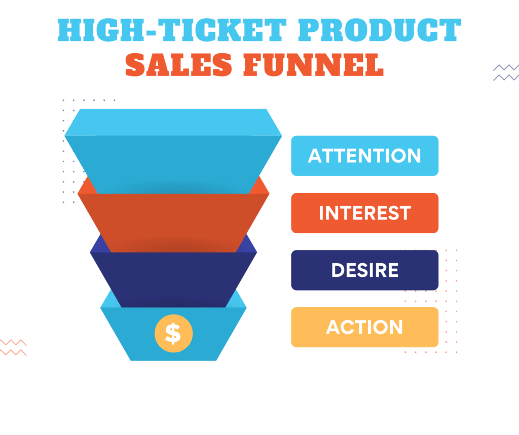 high-ticket-product-sales-funnel-1