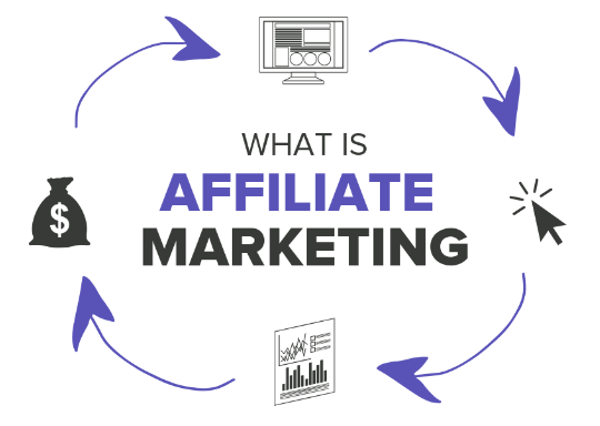 affiliate marketing
