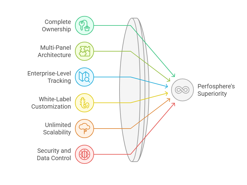 HasOffers Alternatives